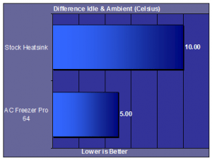 arctic-cooling-freezer-64-pro-deltaidleambient
