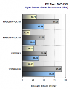 hitachi-desktar-7k1000-hds721010kla330-fc-test-chart-1035