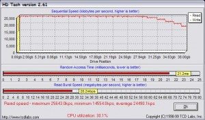 maxtor-3000le-hdtach_fat32