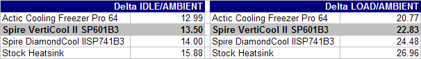 spire-sp601b3-verticool-ii-results