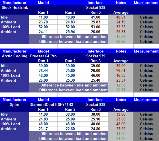 spire-sp741b3-u-diamondcool-ii-charts