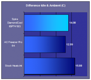 spire-sp741b3-u-diamondcool-ii-idle-amb