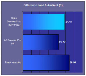 spire-sp741b3-u-diamondcool-ii-load-amb