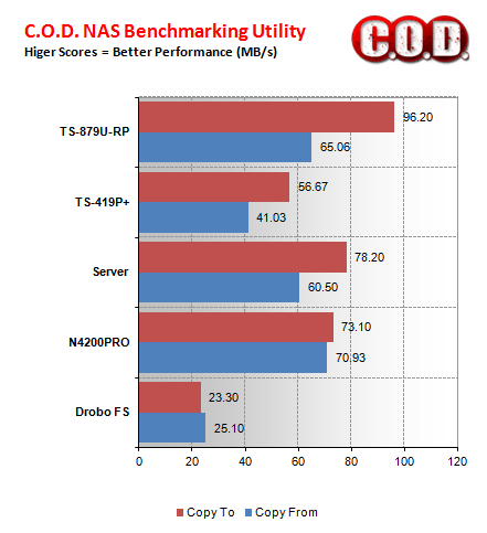 QNAP-TS-879U-RP-07