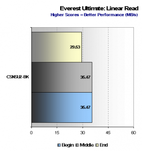 et-csnsu2-bk-everest-chart-2054
